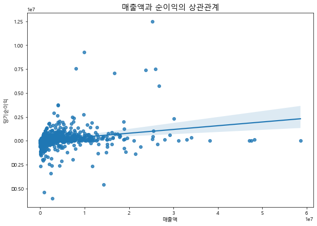 매출액과 순이익의 상관관계.png