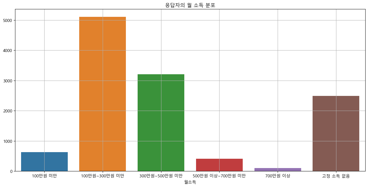 월 소득 분포.png