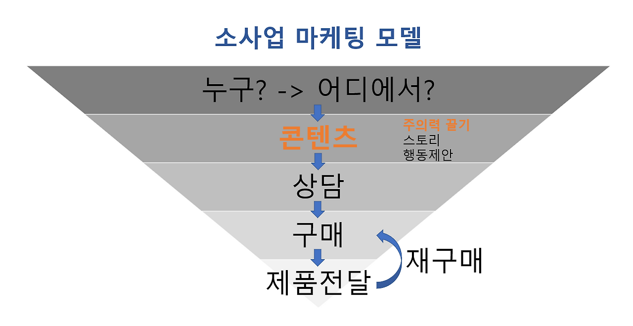 미끼.png