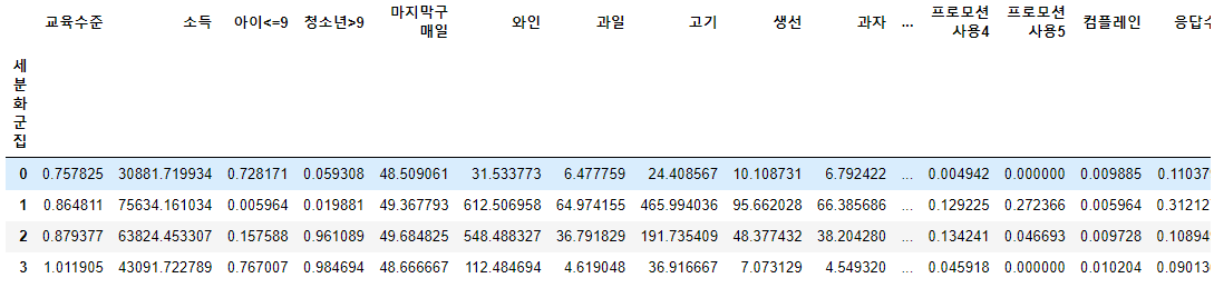 세분화된 군집수 평균.png