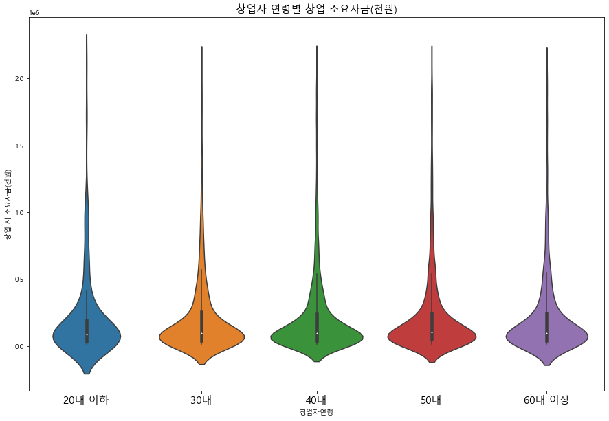 연령별 창업자금.png