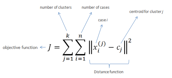 kmeans formula.png