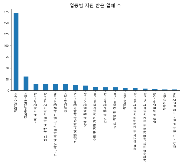 업종별 업체수.png