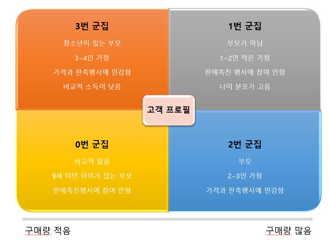 고객 프로필.png