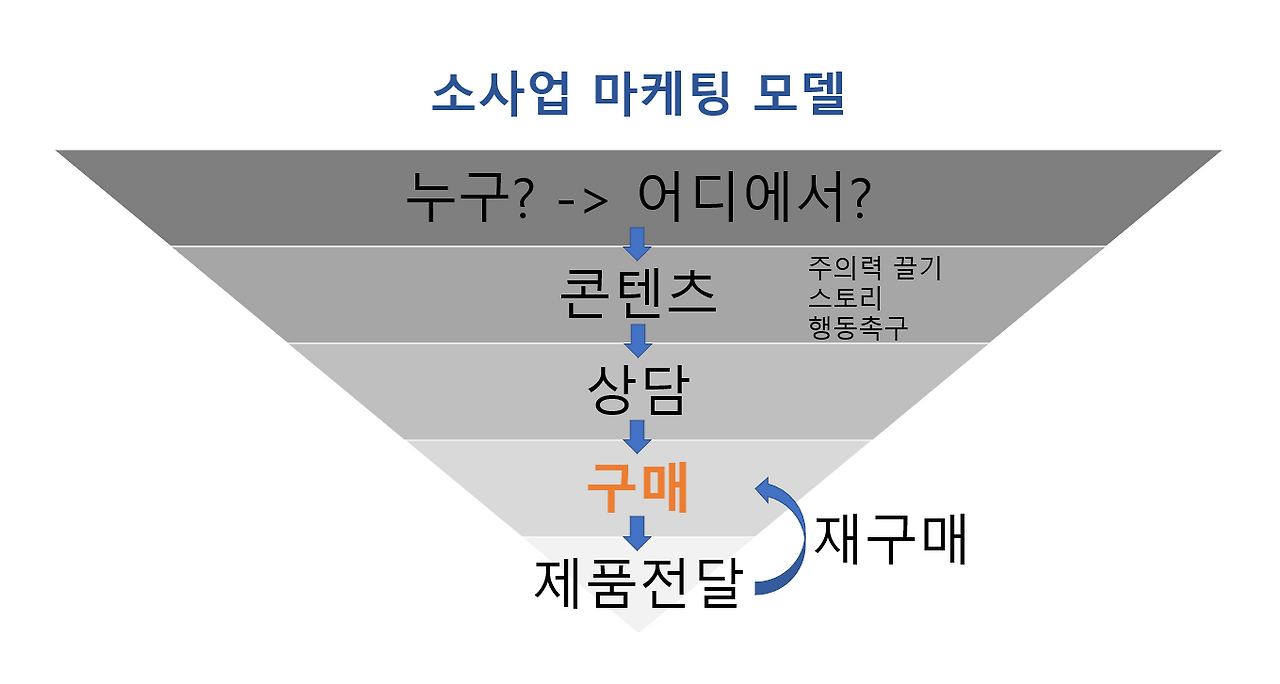 구매 클로징.png