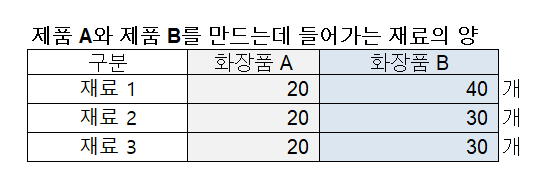 제품 최적화 1.png