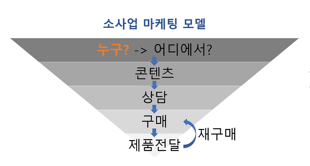 표적시장.png