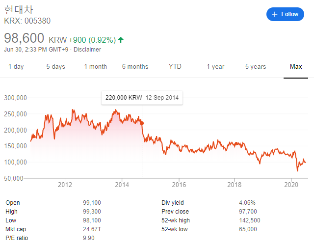 현대차 주가.png