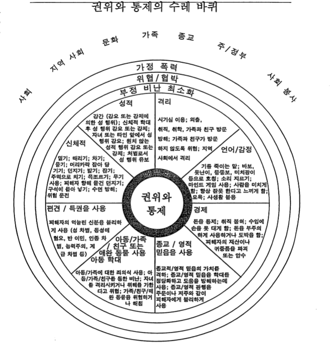 권위와 통제의 수레바퀴.png