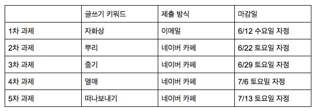 스크린샷 2019-05-25 오후 12.03.50.png