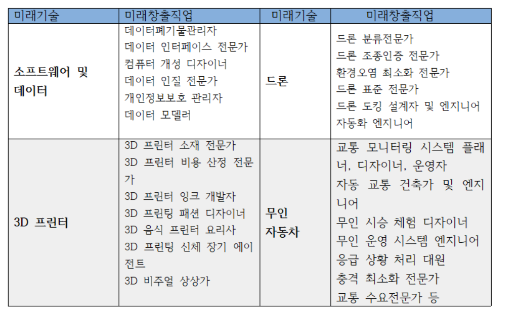 최종본- 미래인재- 표1.png