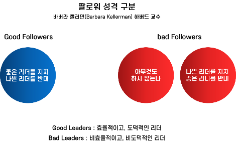 팔로워성격구분.png