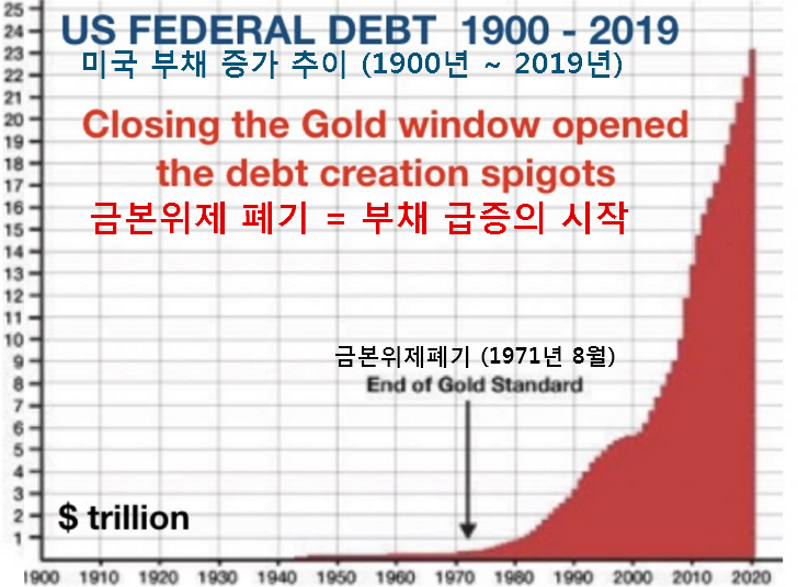 creation of the Fed in 1913 in order for private bankers.png