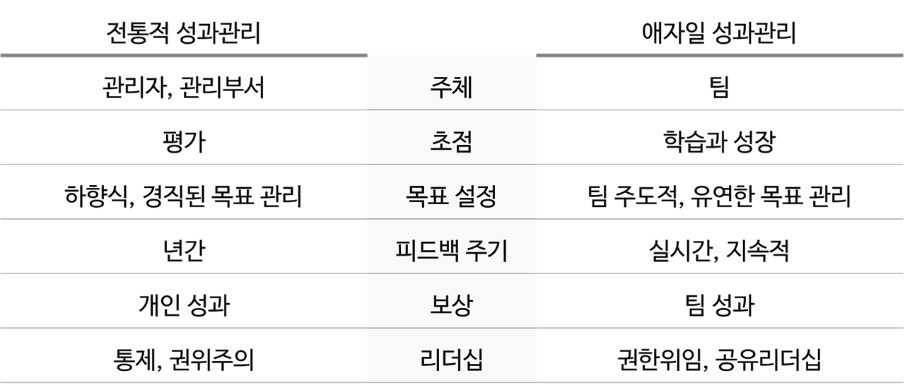 성과관리 비교.png