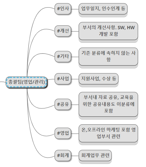 Day23_프로젝트 소분류.png