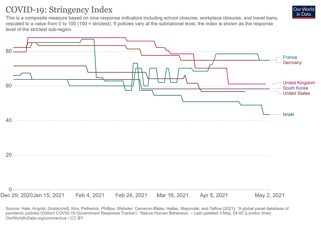 covid-stringency-index (3).png
