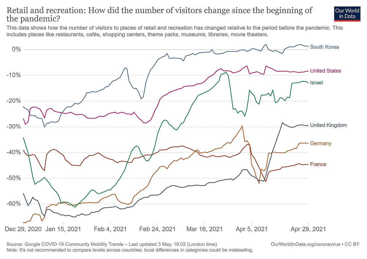 change-visitors-retail-recreation (2).png
