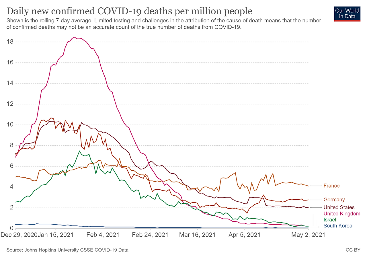 coronavirus-data-explorer (28).png