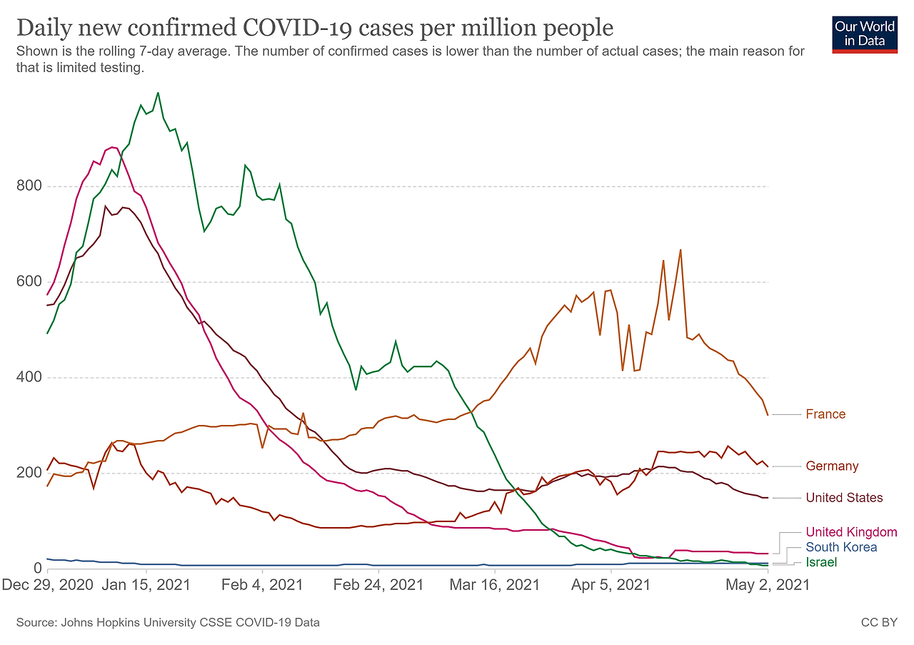 coronavirus-data-explorer (27).png