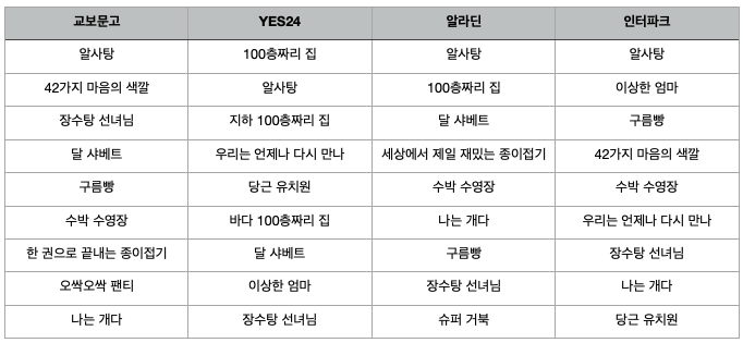 스크린샷 2022-07-31 오후 2.39.33.png