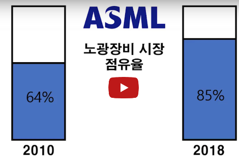 asml점유율.png