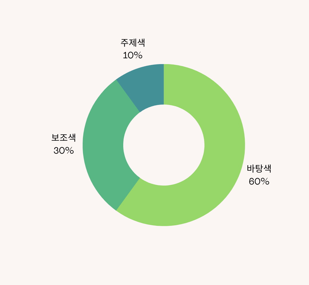 스크린샷 2022-07-16 오후 11.41.56.png