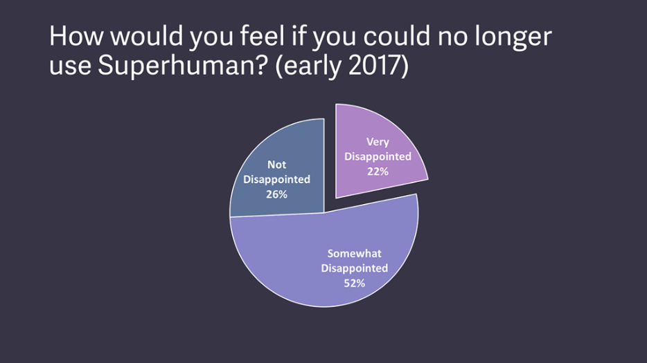superhuman survey disappointed.png