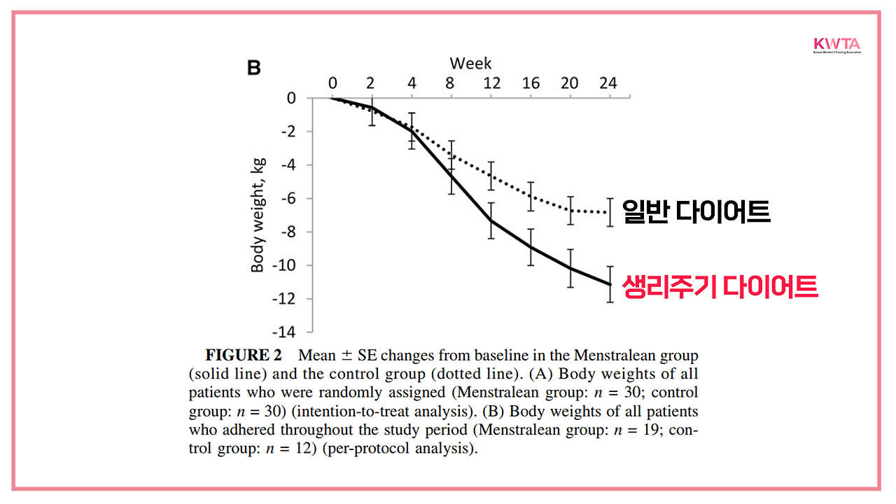 생리 다이어트 논문2.png