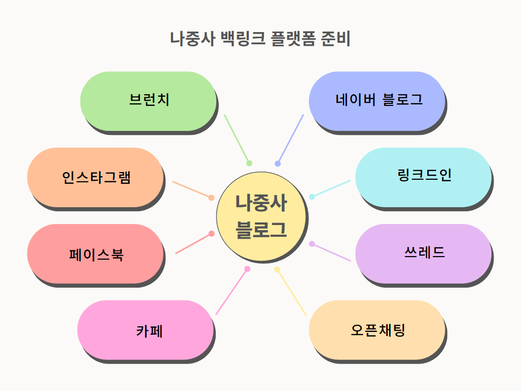 najoongsa-backlink.png