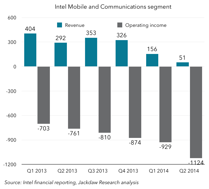 intel-mobile-chart.png