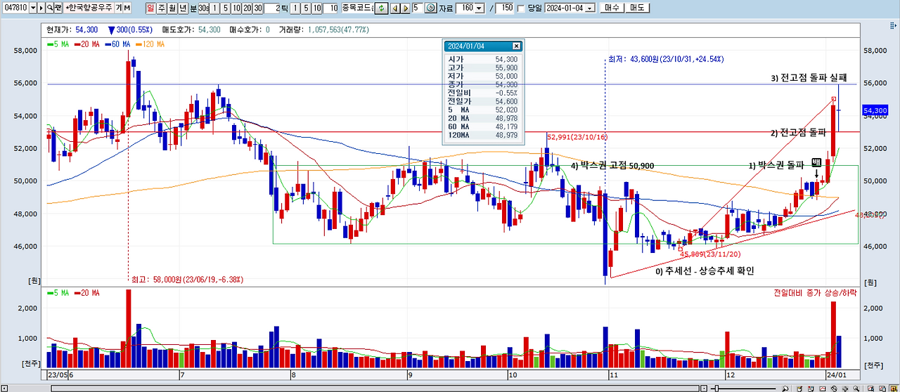 추세선 공부_전고점 돌파.png