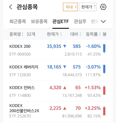 스크린샷 2024-03-19_관심종목.png