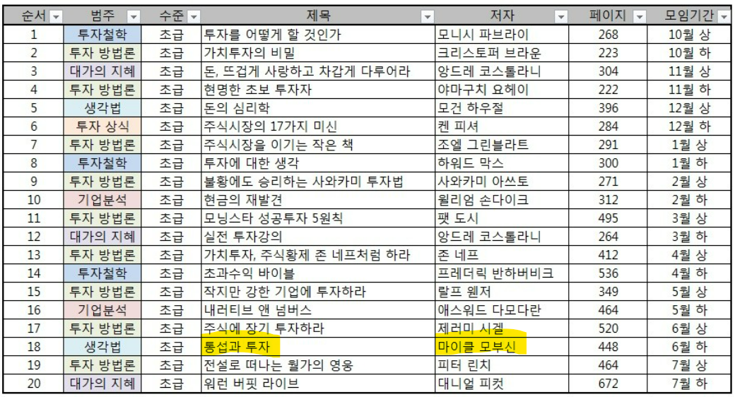 가치투자 독서.png