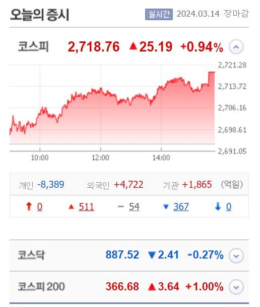 스크린샷 2024-03-14_오늘의 증시.png