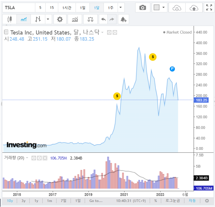 테슬라_2024-01-27 104043.png