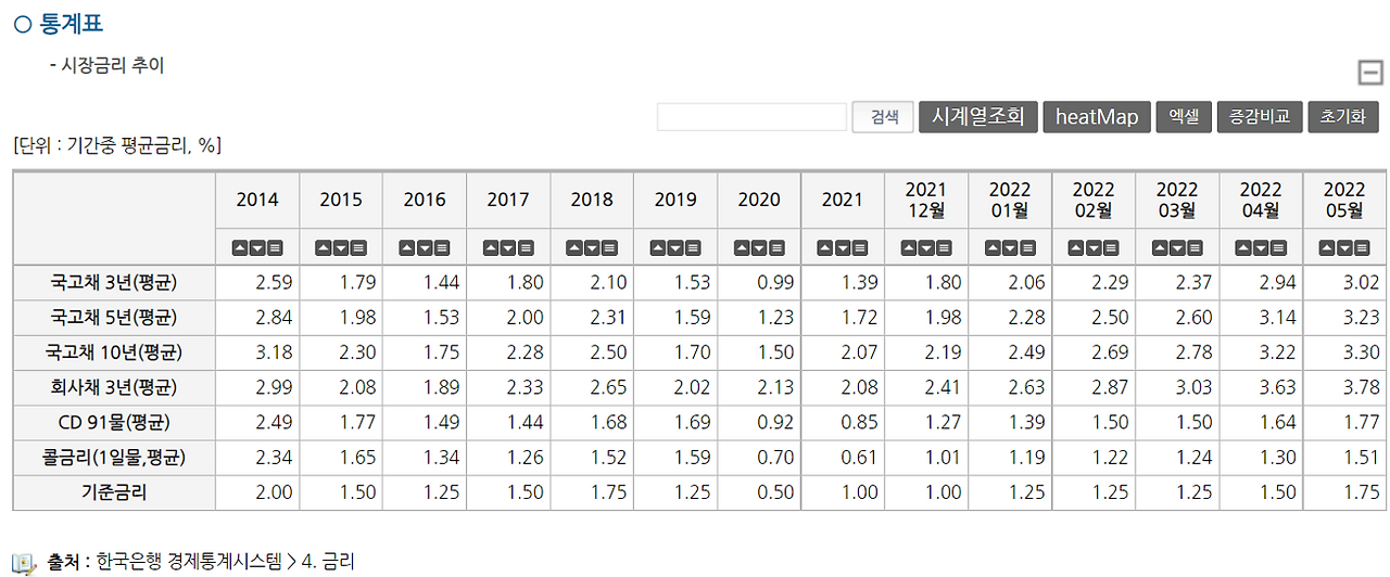 시장금리.png
