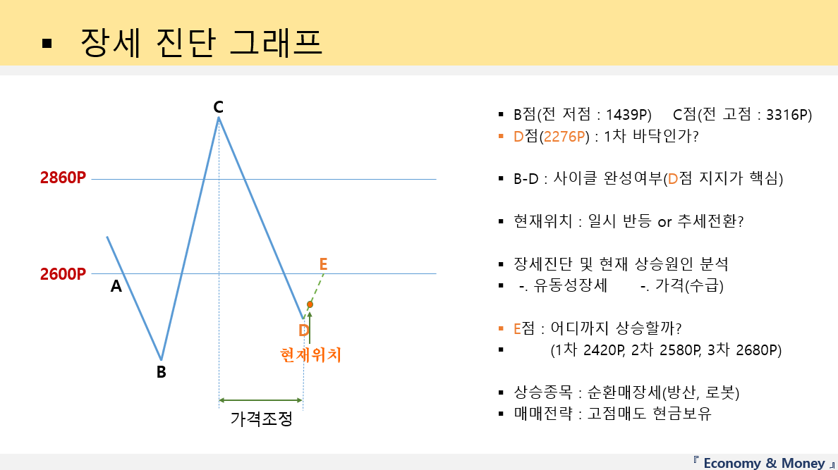 장세진단 그래프.png