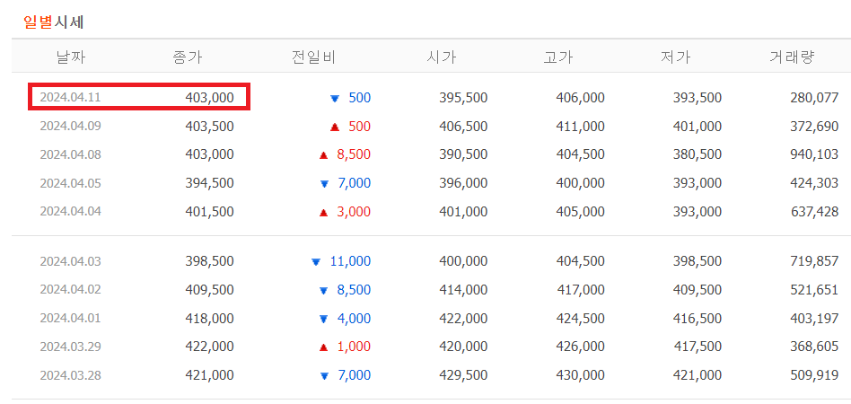 스크린샷 2024-04-11_포스코홀딩스_일별시세.png