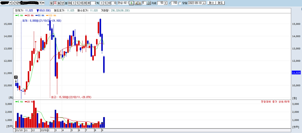 KODEX 유럽탄소배출권.png