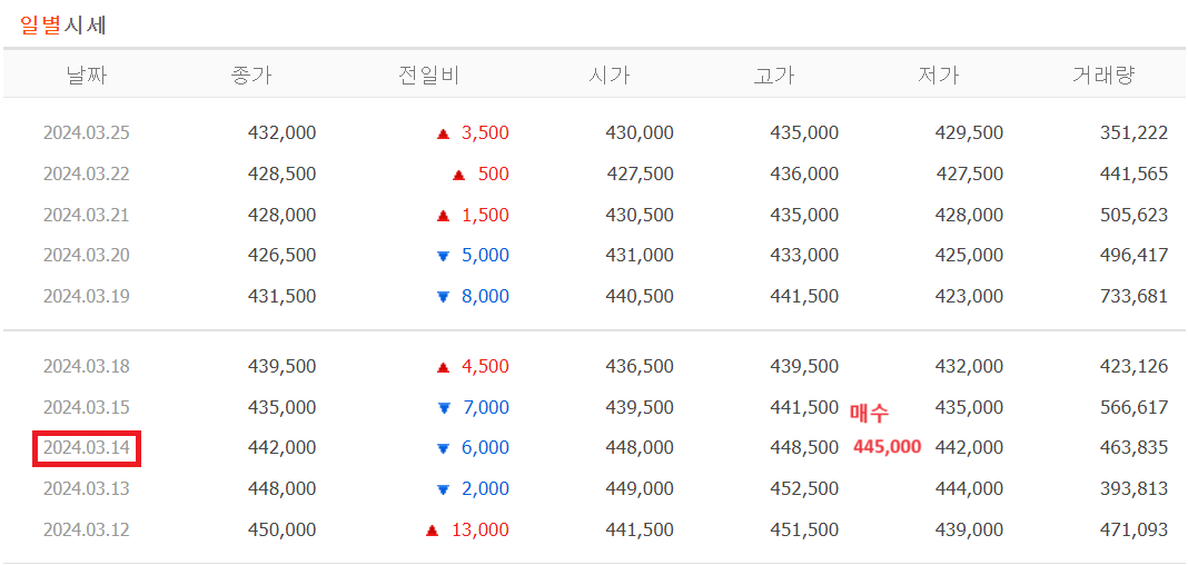스크린샷 2024-03-25_포스코홀딩스_일별시세.png