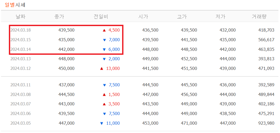 스크린샷 2024-03-18_시세 현황.png