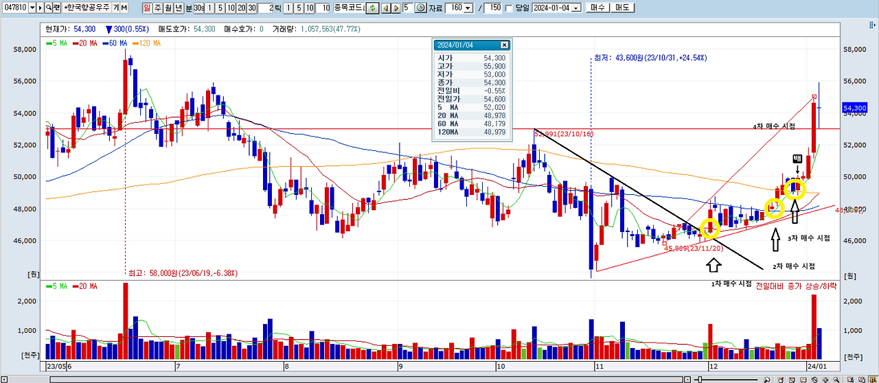 추세선 공부_매수시점 파악.png