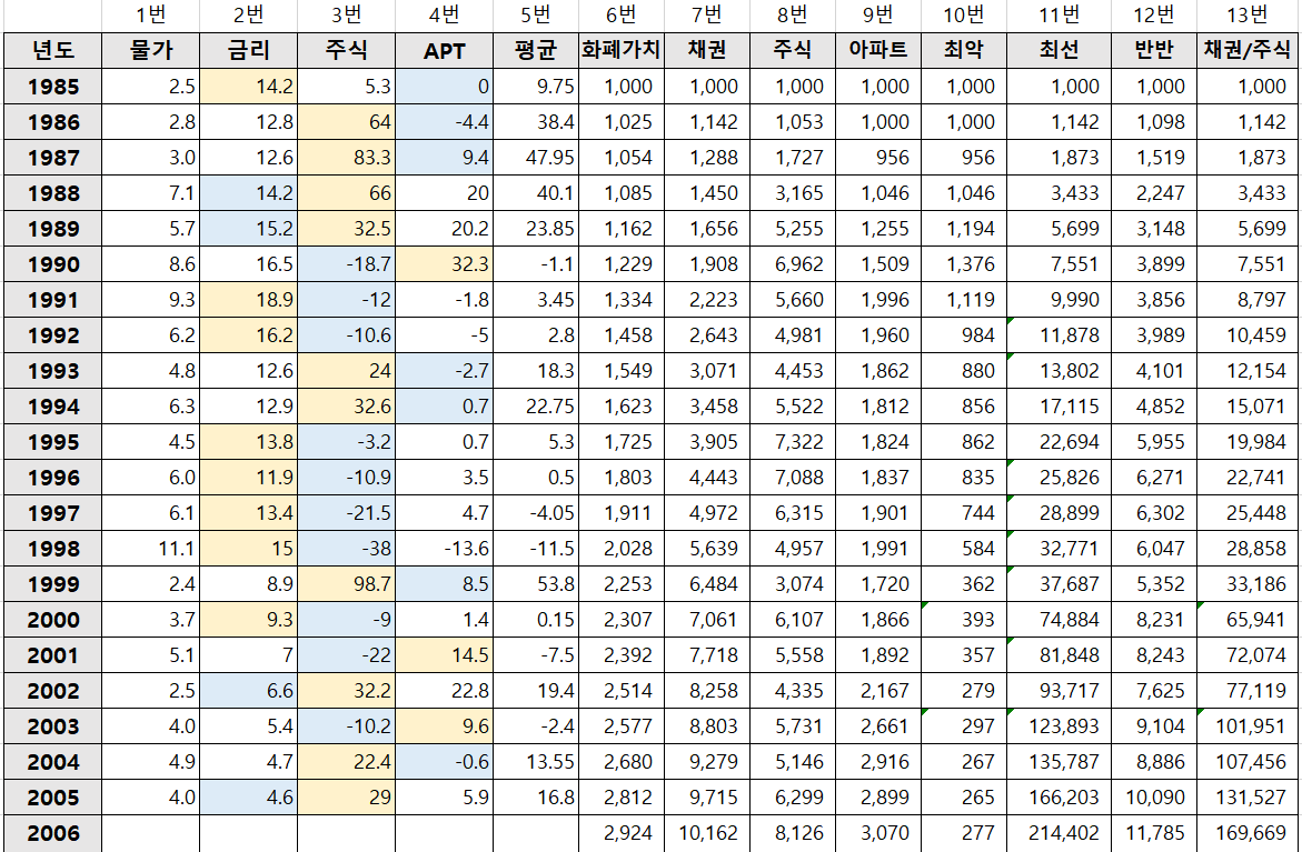 투자 시나리오.png