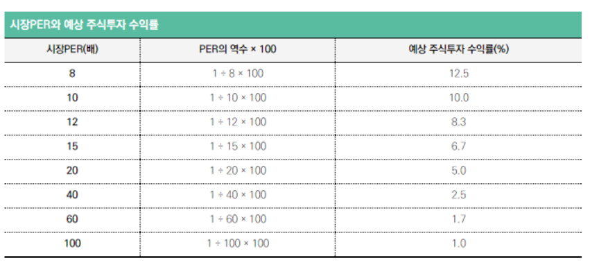 예상 주식투자 수익률.png