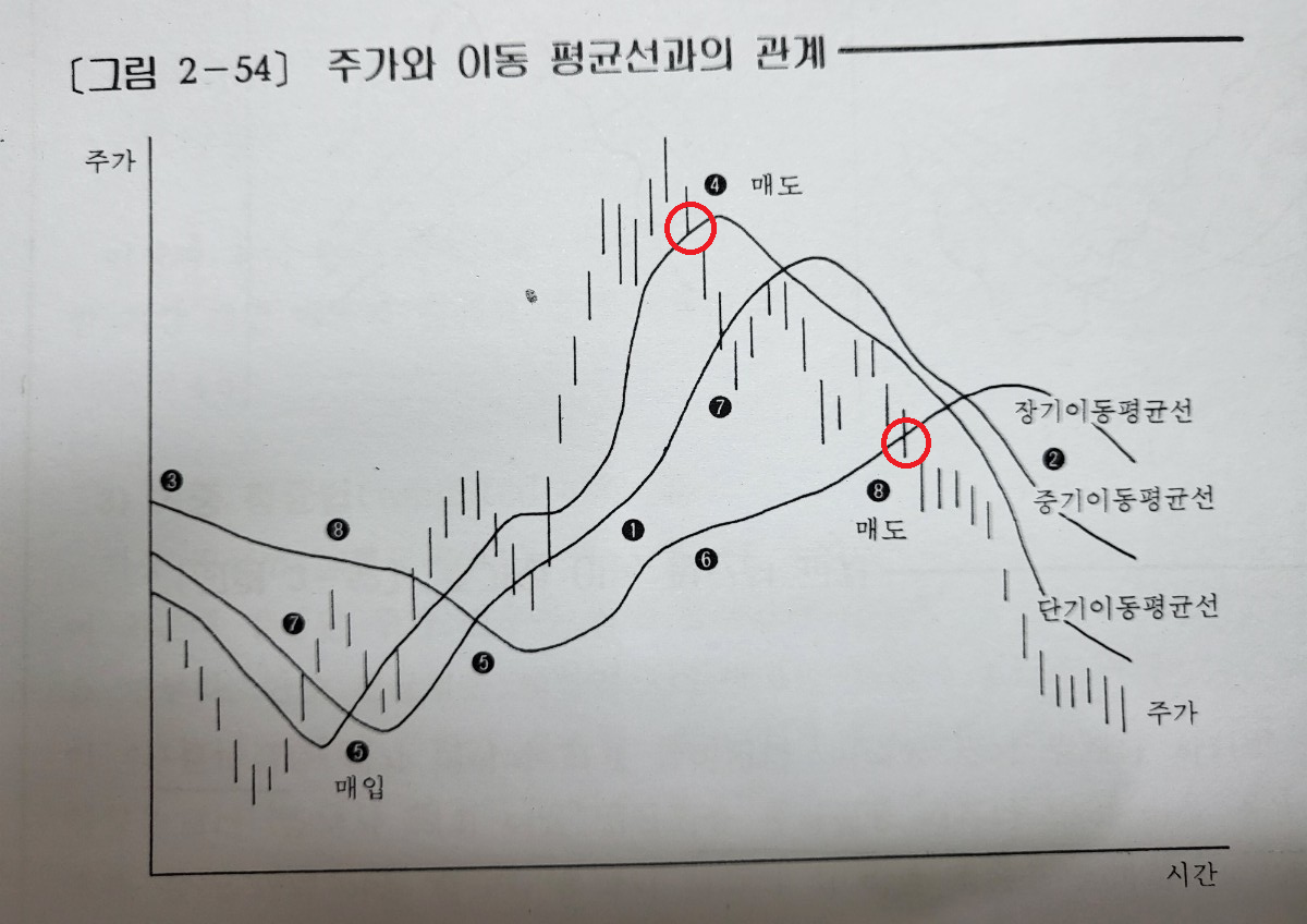 매도 해야 할 때_2.png