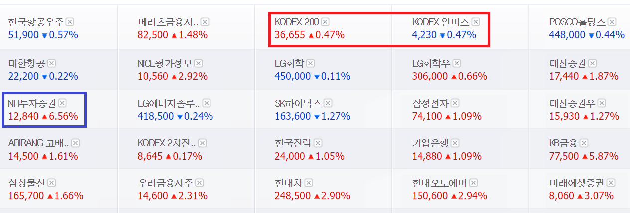 스크린샷 2024-03-13_관심종목 흐름.png
