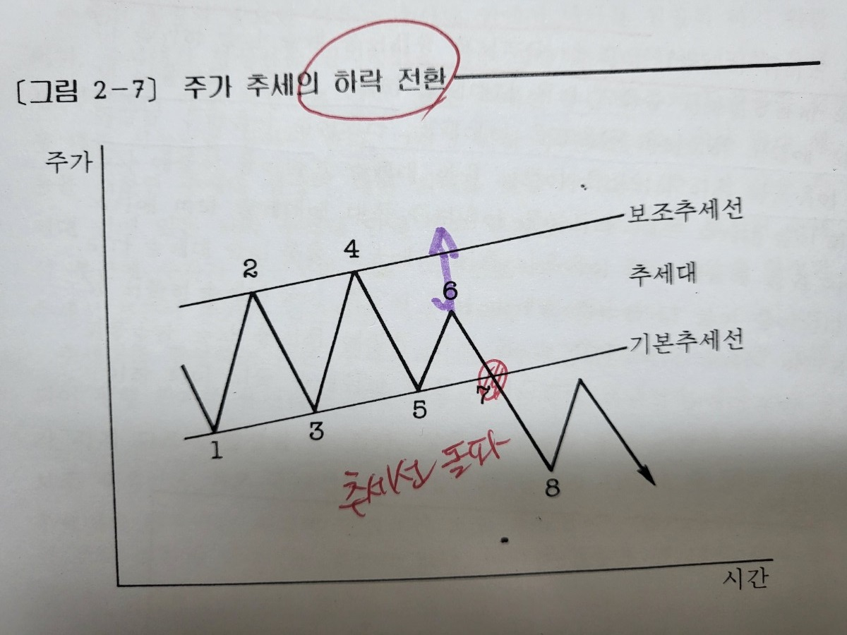 매도해야 할 때_1.png