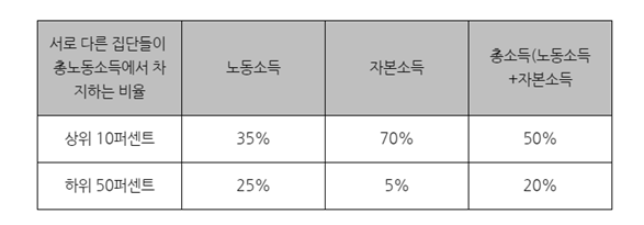 2010년의 미국.png