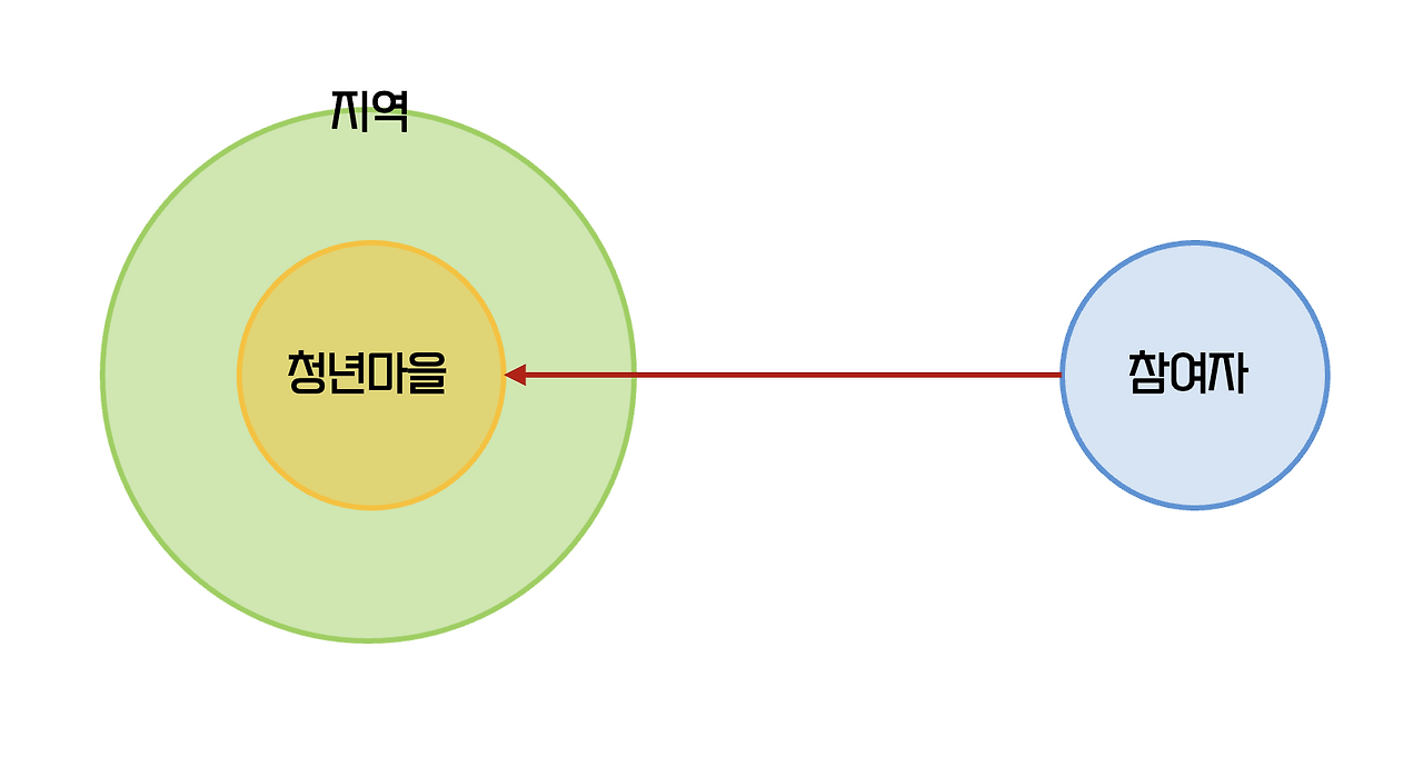 스크린샷 2024-05-25 오후 1.29.17.png