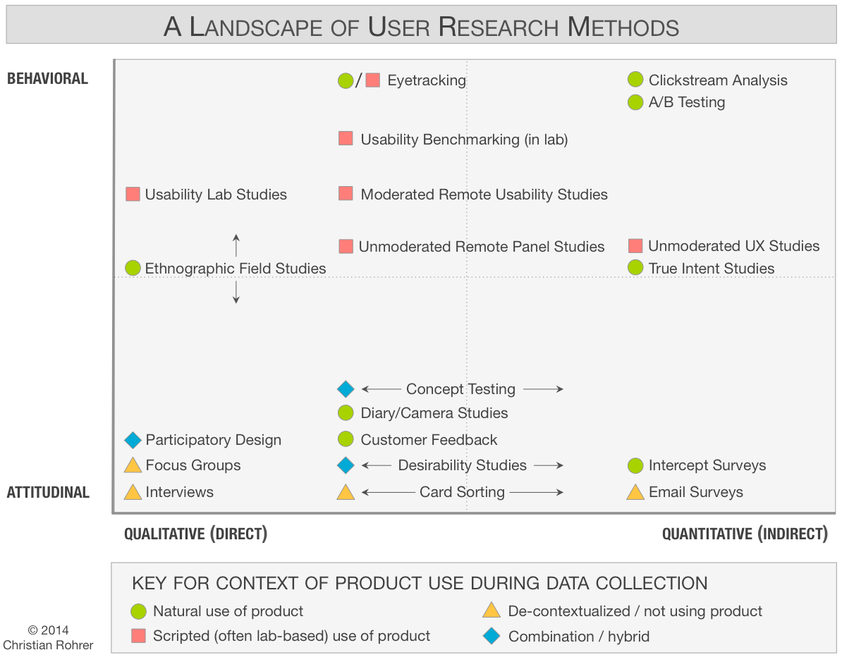 user-research-methods.png
